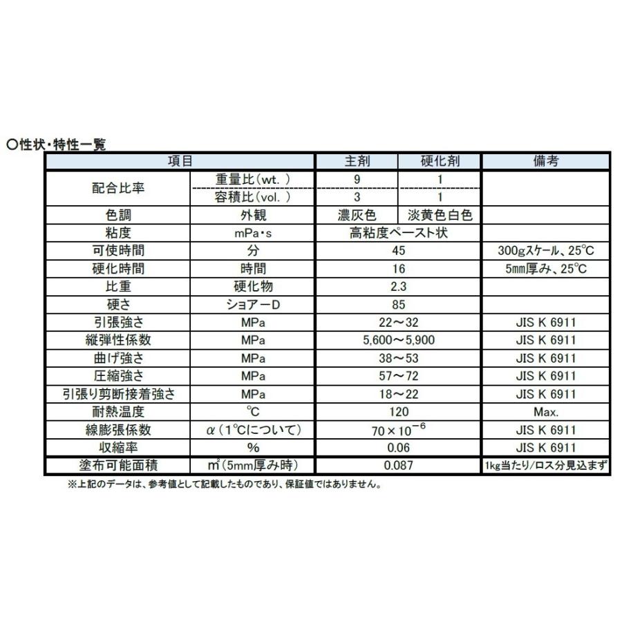 KANパテ 鉄メタル 10kg 関西パテ化工 送料無料 : SENGUYA1009 - 通販 鉄メタル鉄パテ大容量10キロ