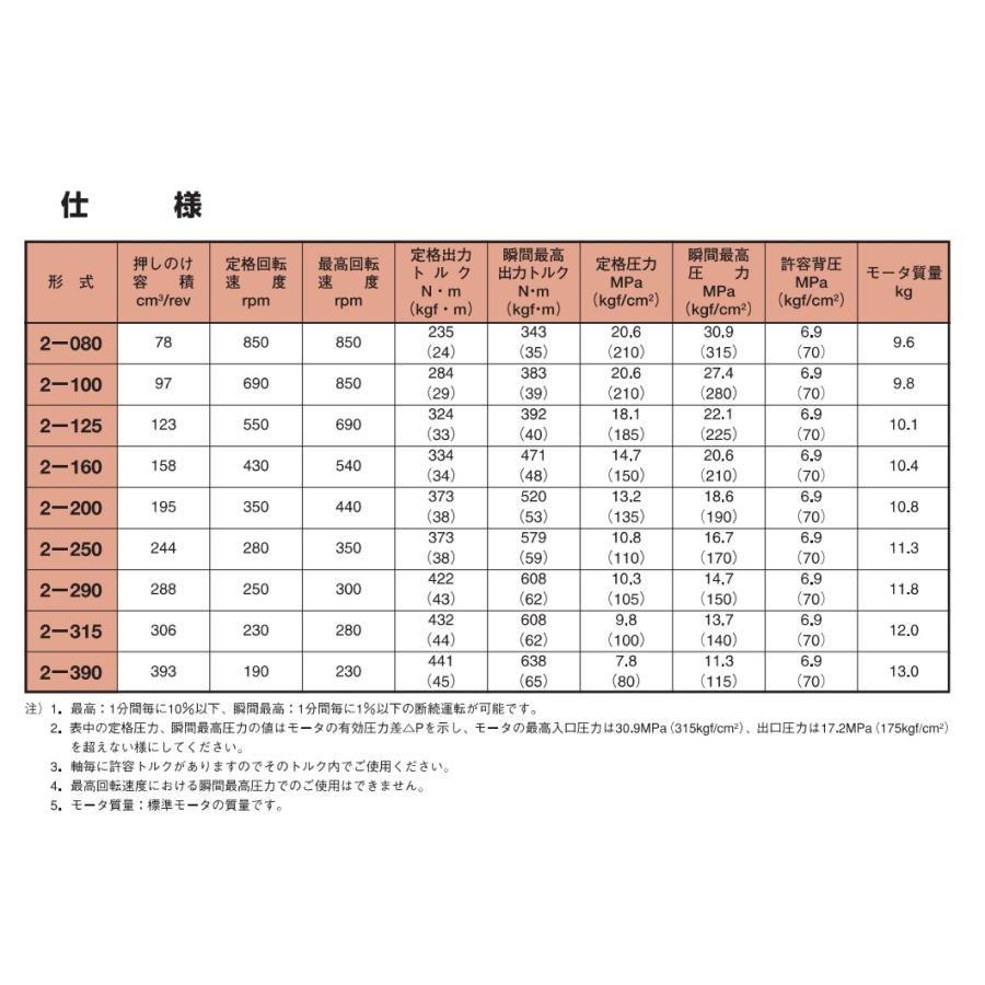 オービットモーター 2-200AA2C2-E ダンフォス 旧イートン 油圧モーター_3