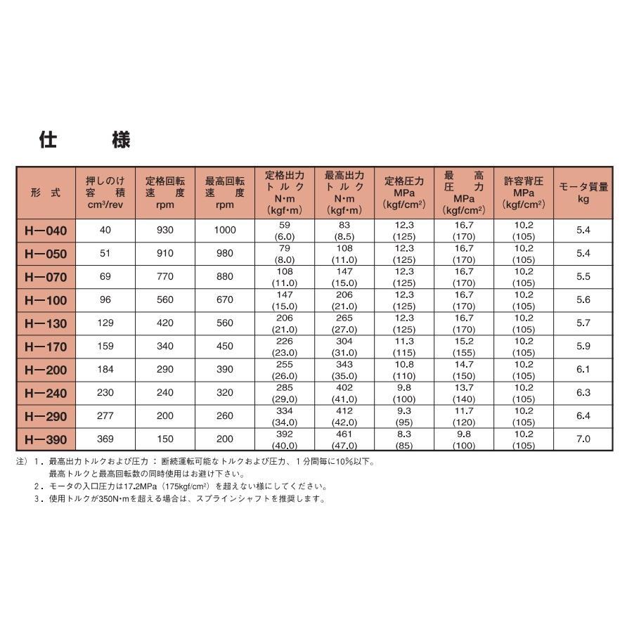 オービットモーター H-70DA2XJ ダンフォス 旧イートン 油圧モーター