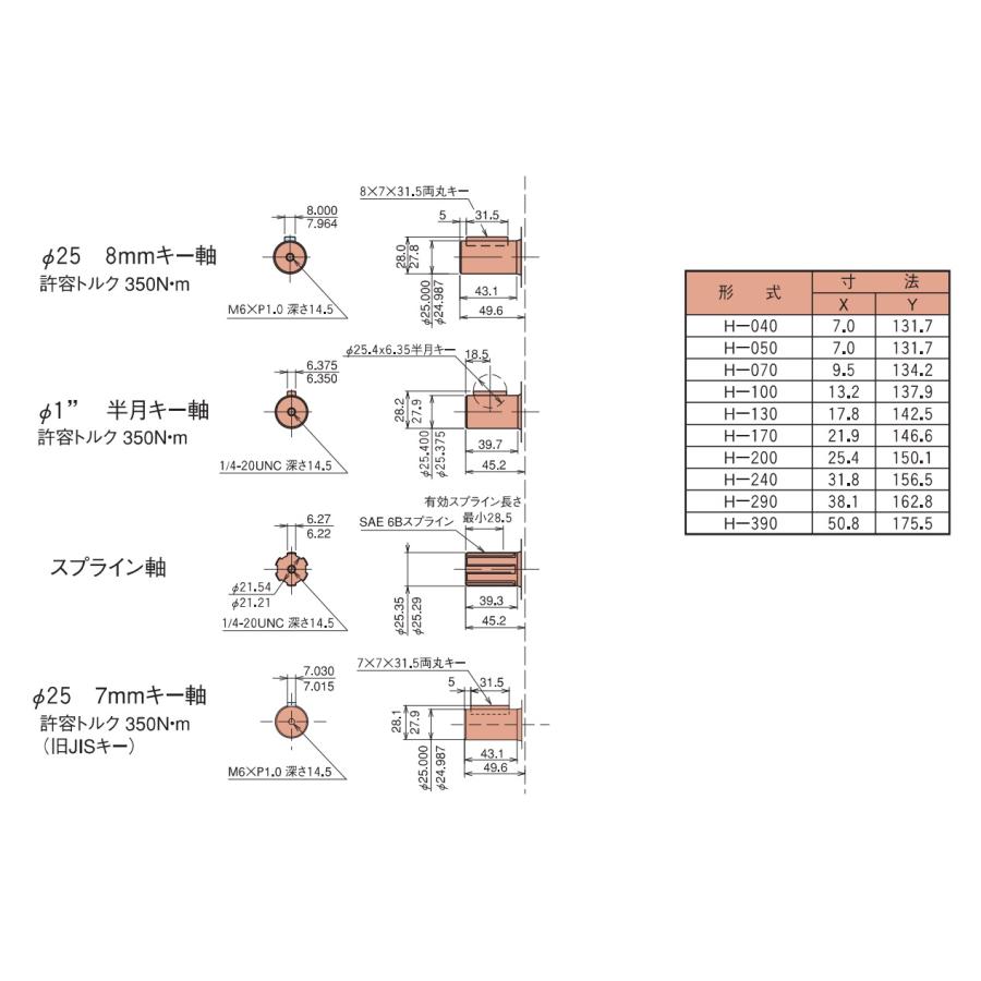 オービットモーター H-130DA2XJ ダンフォス 旧イートン 油圧モーター