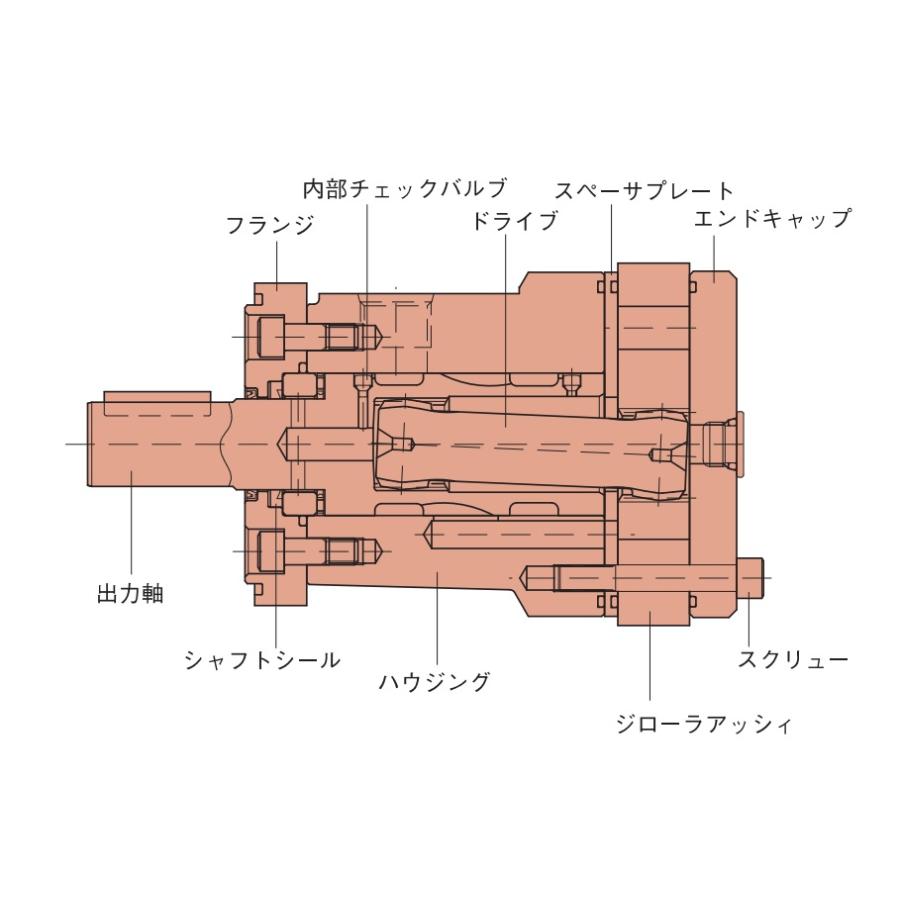 オービットモーター S-140DA2XM ダンフォス 旧イートン 油圧モーター