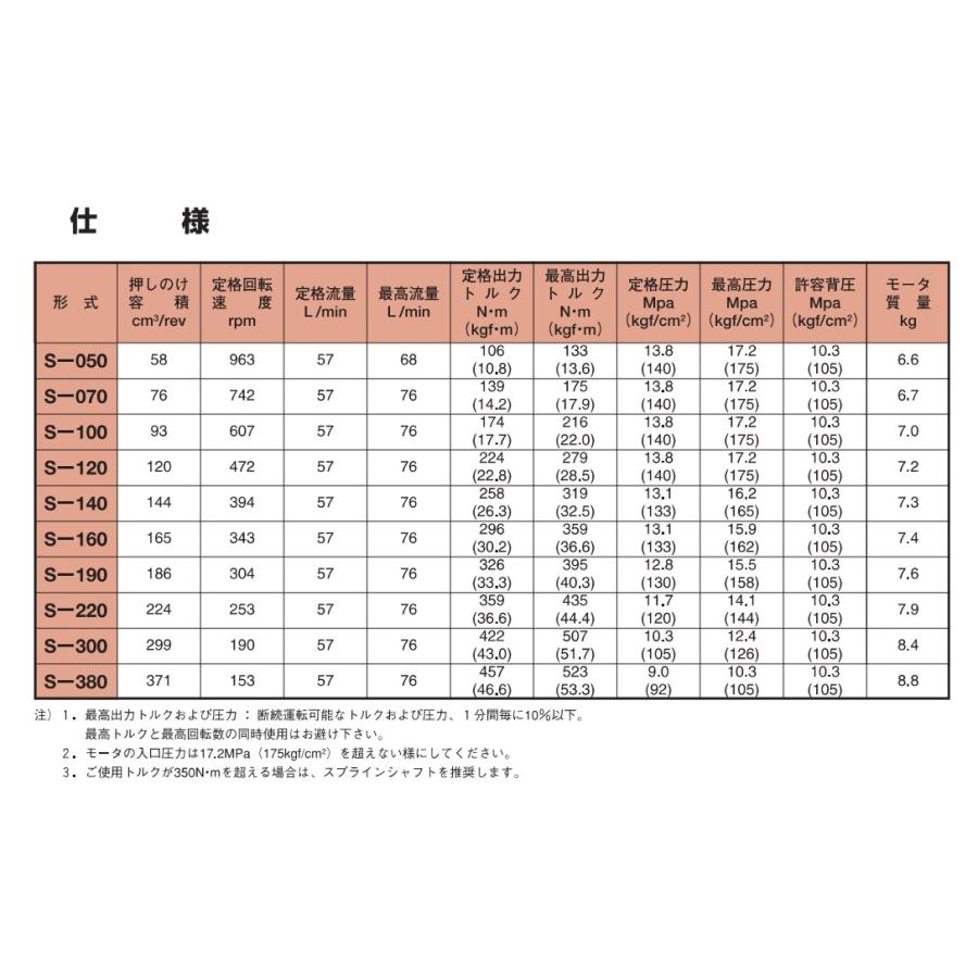 オービットモーター S-190DA2XM ダンフォス 旧イートン 油圧モーター