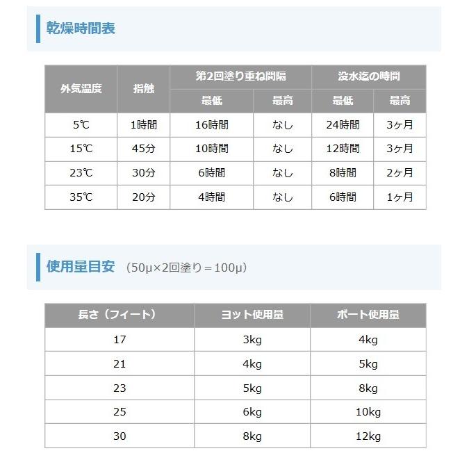 船底塗料 YAMAHA パワープロテクター ブラックラベル 青 4kg ヤマハ 黒 