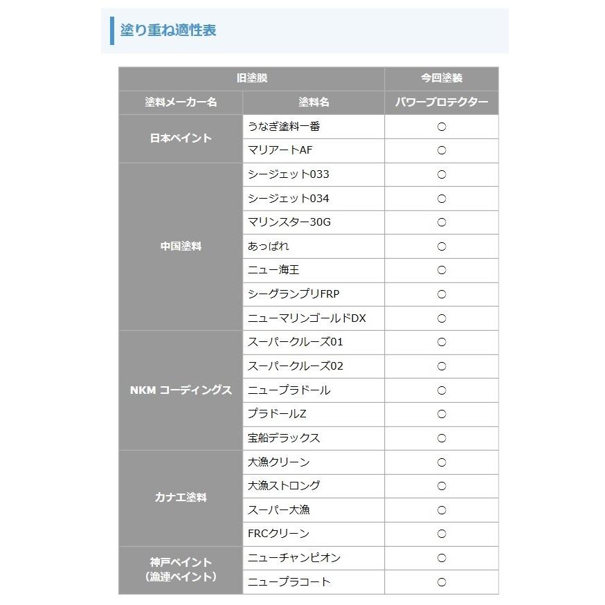 YAMAHA　パワープロテクター　ブルーラベル　ブラック　船底塗料　ヤマハ　青缶　黒　20kg　送料無料