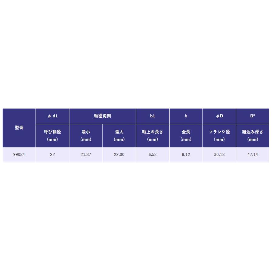 SKF スピーディースリーブ 99084 軸径φ22 : SENGUYA1009 - 通販 - Yahoo!ショッピング