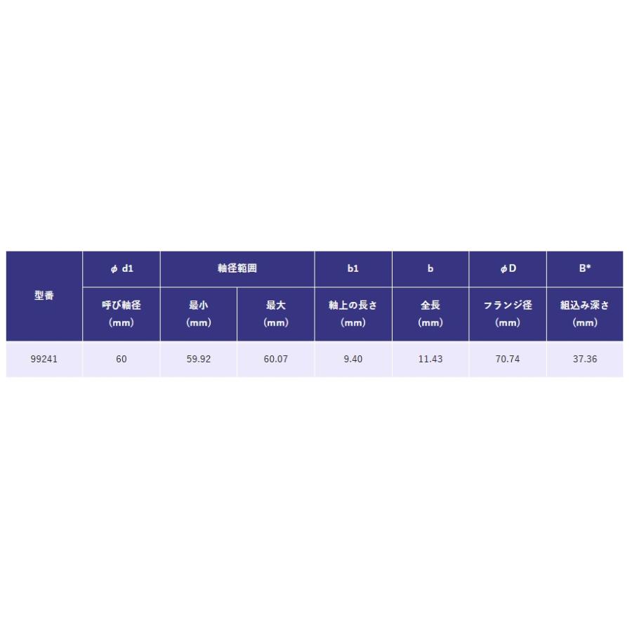SKF スピーディースリーブ 99241 軸径φ60 : SENGUYA1009 - 通販 - Yahoo!ショッピング