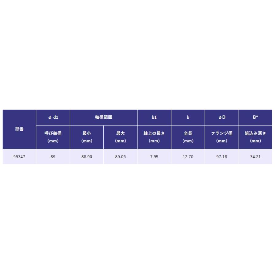 SKF スピーディースリーブ 99347 軸径φ89 : SENGUYA1009 - 通販