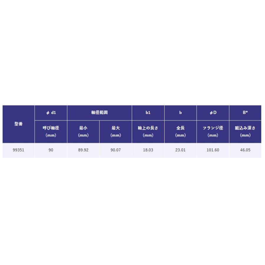 SKF スピーディースリーブ 99351 軸径φ90 : SENGUYA1009 - 通販