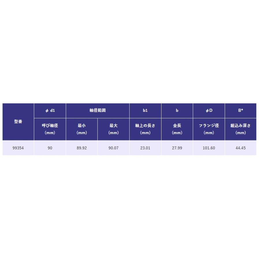 SKF スピーディースリーブ 99354 軸径φ90 : SENGUYA1009 - 通販