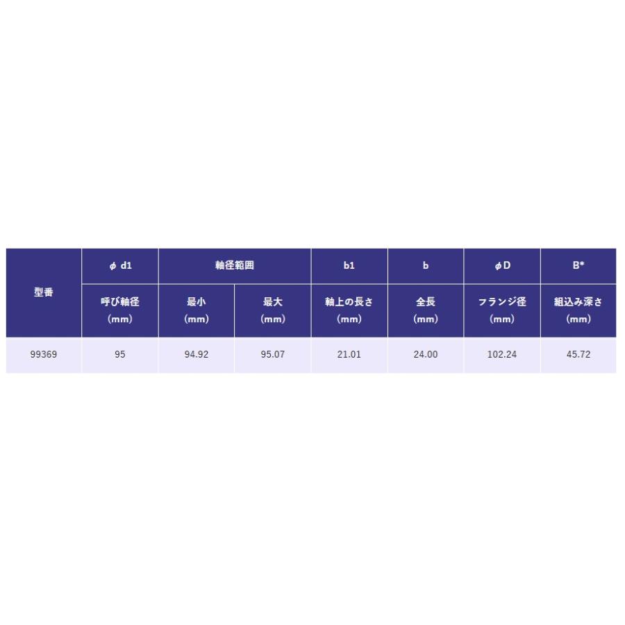 SKF スピーディースリーブ 99369 軸径φ95 : SENGUYA1009 - 通販