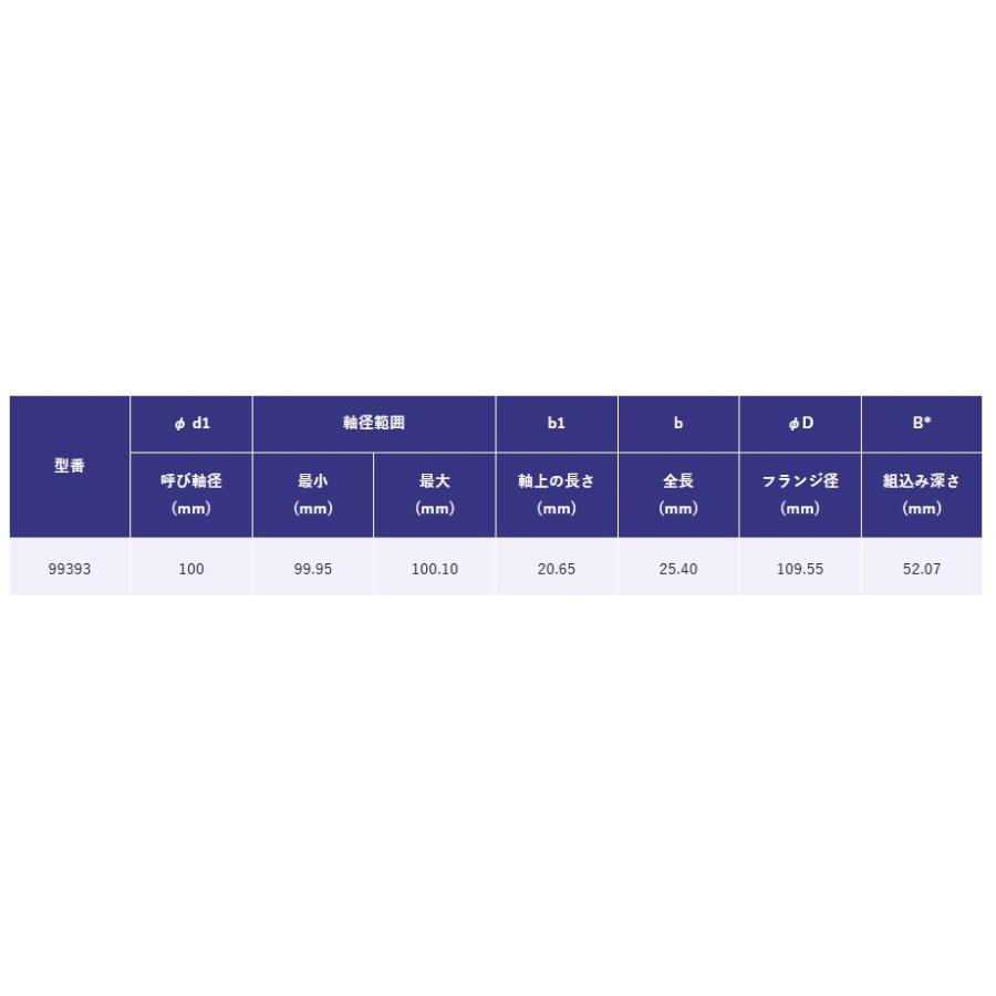 SKF スピーディースリーブ 99393 軸径φ100 : SENGUYA1009 - 通販 - Yahoo!ショッピング