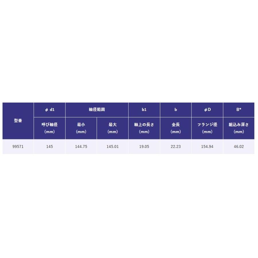 SKF スピーディースリーブ 99571 軸径φ145 : SENGUYA1009 - 通販