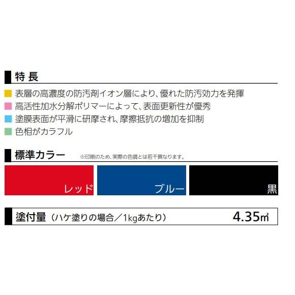 加水分解型船底塗料　あっぱれ　4kg