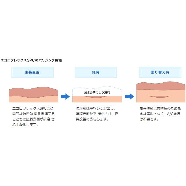 船底塗料 エコロフレックス チェリー エコロフレックス SPC 600 20kg チェリーV 【日本ペイント・ニッペ】