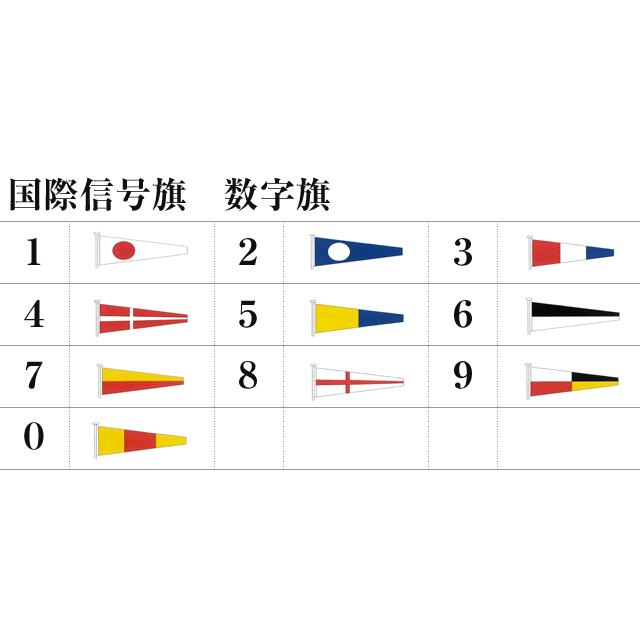 国際信号旗 数字旗 【6旗】 小型 55cm x 179cm トロピカル ばら 国際信号旗 数字旗 【6旗】 小型 55cm x 179cm トロピカル ばら
