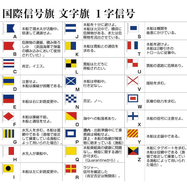 国際信号旗　文字旗　【N旗】　小型　71cm ｘ 86cm　トロピカル　ばら売り　Internatioal Naval Flags｜senguya｜02