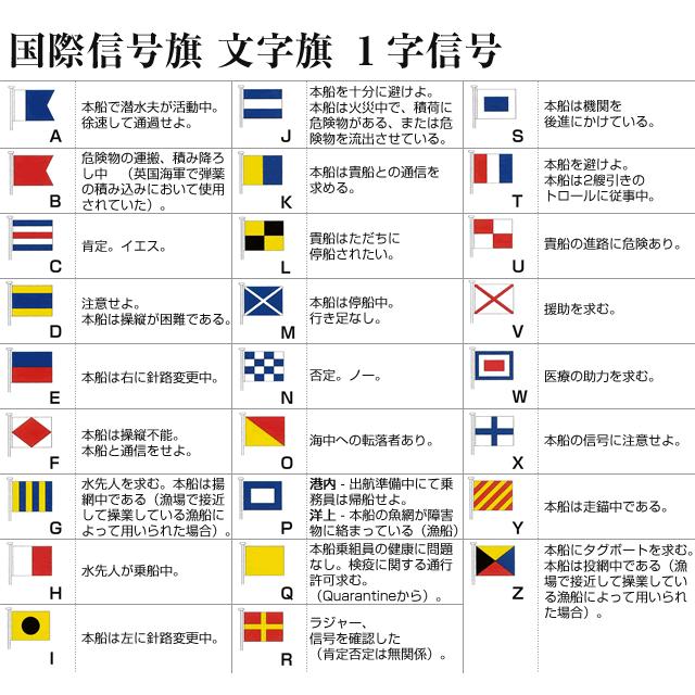 国際信号旗　文字旗　【R旗】　小型　71cm ｘ 86cm　トロピカル　ばら売り　Internatioal Naval Flags |  | 01