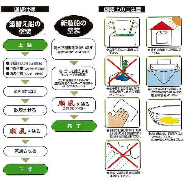 【船底塗料】順風　4kg　水和分解型普及品 |  | 06