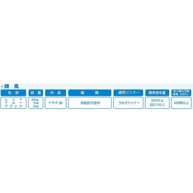【船底塗料】順風　4kg　水和分解型普及品 |  | 07