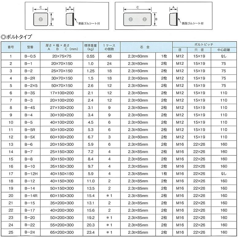 防蝕亜鉛板 KZC B-6 [20×150×300] 九州ジンク :KJ-B6:せんぐ屋 - 通販 - Yahoo!ショッピング