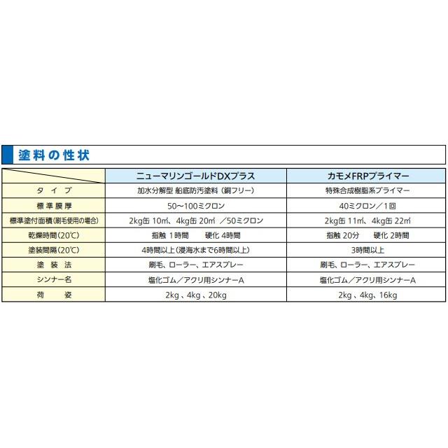 加水分解型船底塗料 ニューマリンゴールドDXプラス 4kg アルミ艇 加水分解型船底塗料 ニューマリンゴールドDXプラス 4kg アルミ艇