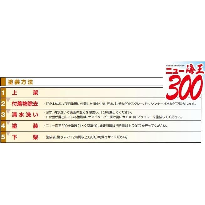加水分解型船底塗料 ニュー海王300 20kg 【中国塗料】 : せんぐ屋