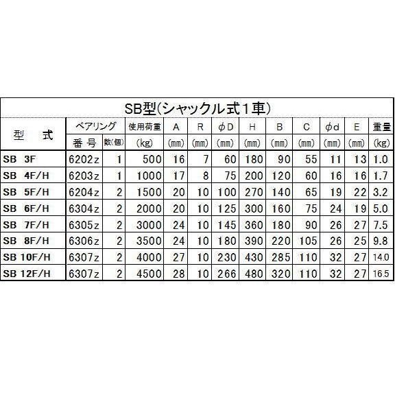 オタフク滑車 シャックル式 SB型 1車 SB5F(車径:125mm・使用 オタフク滑車 シャックル式 SB型 1車 SB5F(車径:125mm・使用
