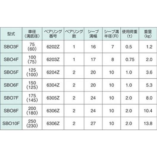 オタフク滑車 オーフ式首廻り SBO型 1車 SBO5F（車径：125mm・使用