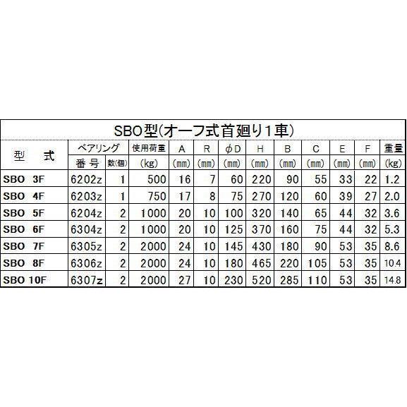 オタフク滑車 オーフ式首廻り SBO型 1車 SBO5F（車径：125mm・使用