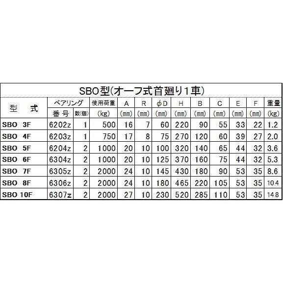 オタフク滑車 オーフ式首廻り SBO型 1車 SBO8F(車径:200mm オタフク滑車 オーフ式首廻り SBO型 1車 SBO8F(車径:200mm