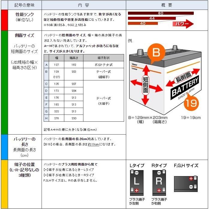 019 セット確認用 高性能バッテリー120E41R ProRoad 【Panasonic】 : せんぐ屋
