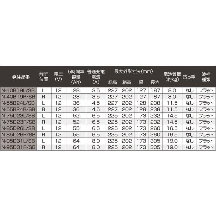 高性能バッテリー95D31（LR） Proシリーズ 【Panasonic】 : せんぐ屋