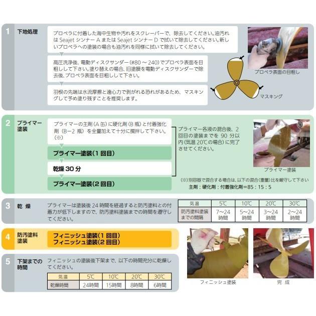 ニューペラクリンPLUS Big ビッグ 2.89kgセット プロペラ&シャフト