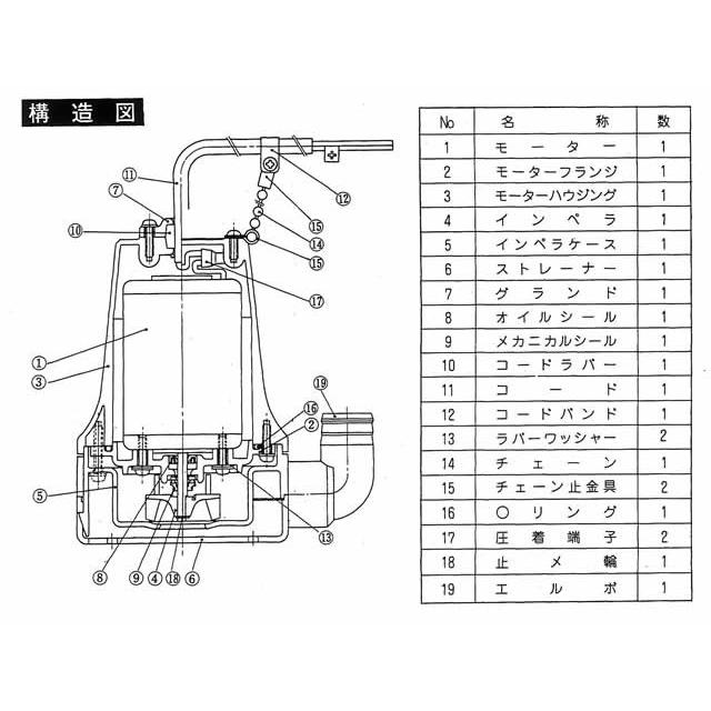 工進 マリンペット MARINE PET(12V/24V) マリン用水中ポンプ