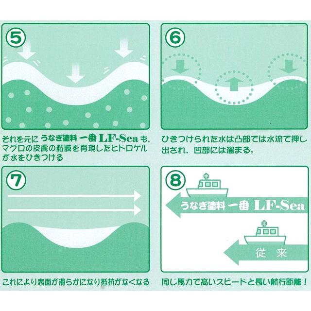 次世代省燃費船底塗料 うなぎ塗料一番LF-Sea 4kg 最高速UP 燃費向上