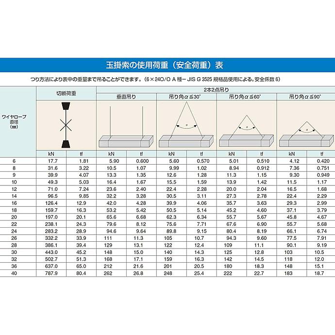 JIS 玉掛編み込みワイヤー 6×24 G/O メッキ 太さ20mm 長さ1.5m 