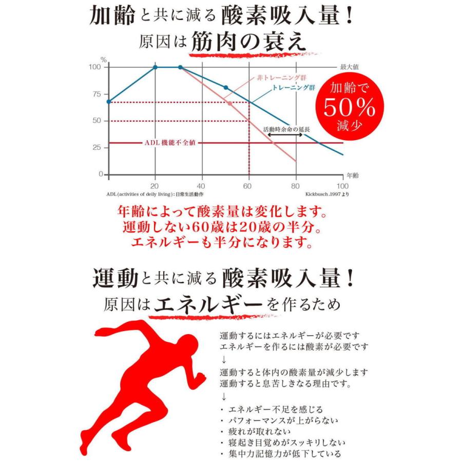 酸素補給水 WOX ウォックス 500ml 24本 酸素水 酸欠 疲れ 疲労血行 寝起き 集中力 スポーツ 頭痛 日米中特許 水 ペット 安眠 ダイエット 高濃度酸素水 むくみ｜senichi-iine｜03