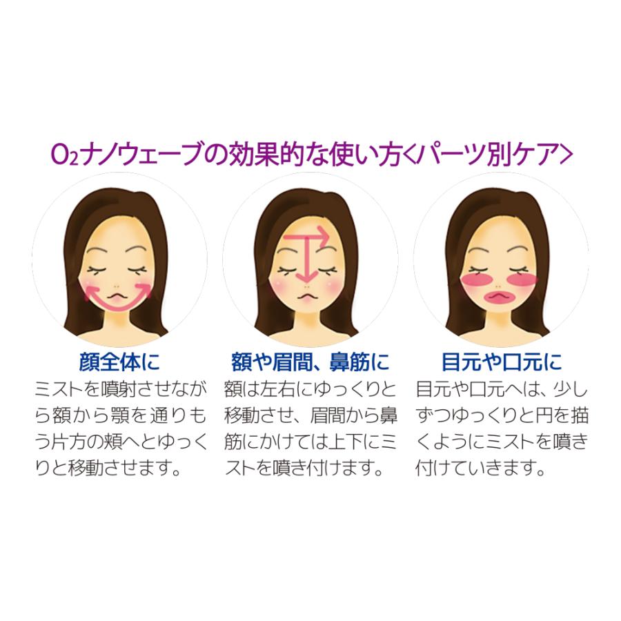 O2ナノウェーブ 150ml 2本セット 酸素濃縮液配合 ミスト用液体