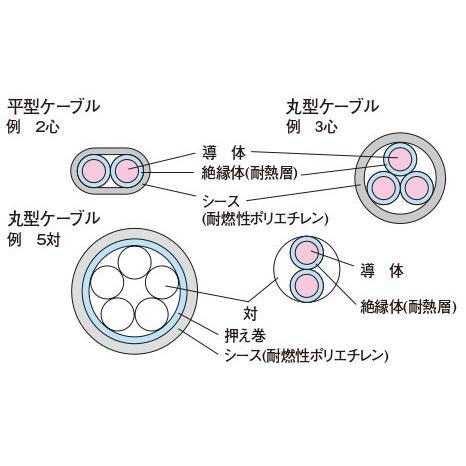 切売販売 冨士電線 東京 Em Hp Em Hfa 1 2 2c 小勢力回路用耐熱電線 エコ電線 １ｍ単位で販売致します 19emhp122 Senjyucan 通販 Yahoo ショッピング