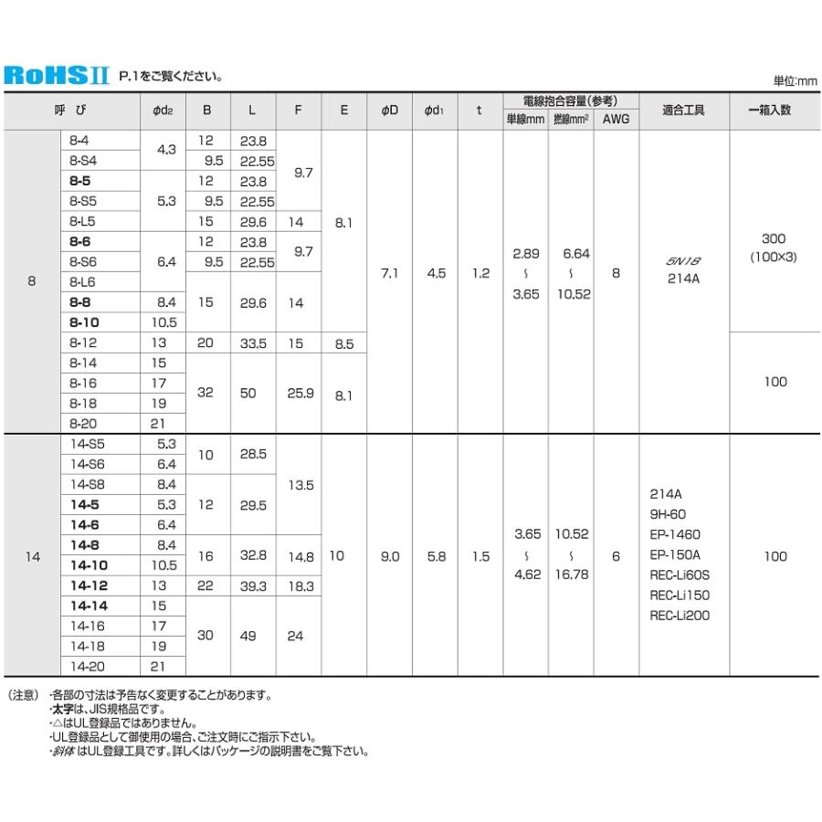 富士端子工業 R8 12 銅線用裸圧着端子 R型 丸形 35r812 Senjyucan 通販 Yahoo ショッピング