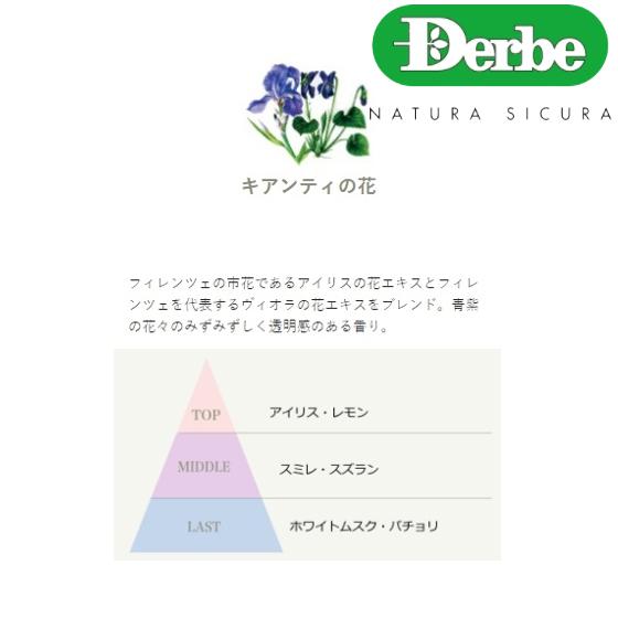 デルベ（Derbe） 日本処方 キアンティの花 ミニハンドクリーム 25ml