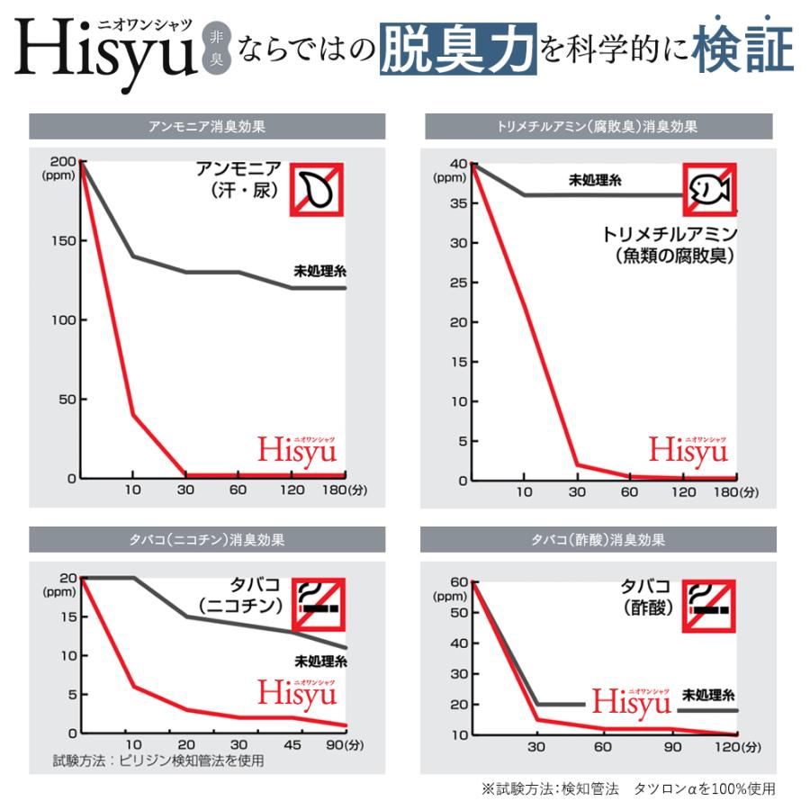 消臭シャツ  Tシャツ 肌着 日本製 綿100% 加齢臭 脇汗 わきが ワキガ メンズ レディース 白 黒 ネイビー サイズSS〜5Lまで 大きいサイズ 送料無料 |  | 03