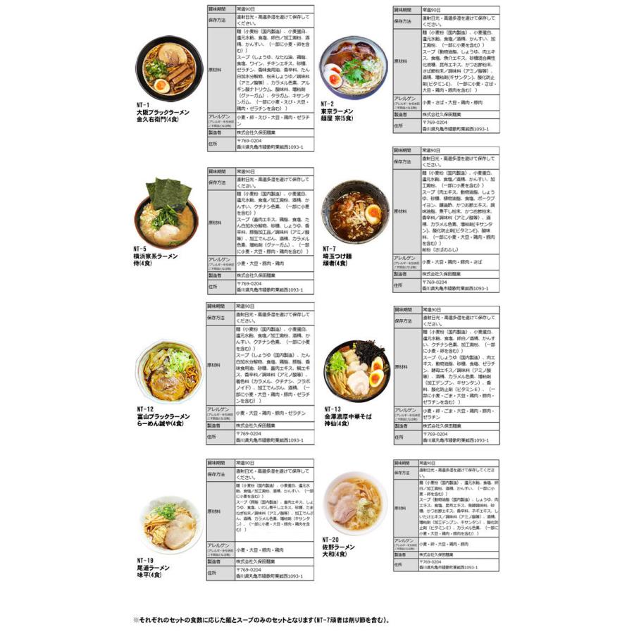 ラーメン 有名店 ゆうパケット便送料無料 全国15の有名店から選べる銘店ラーメン食べ比べ ご当地ラーメンお取り寄せお試しセット 訳あり Pg Select 千客麺来 久保田 通販 Yahoo ショッピング