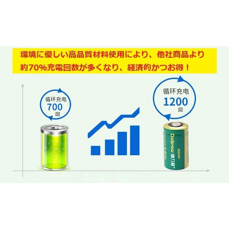 DELIPOW CR2 3V 800mAh 充電電池（2本セット）大容量 リチウム充電電池
