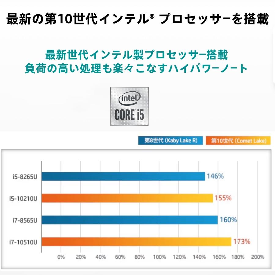 訳アリ特価 高速PCどうですか？ﾜｰﾄﾞｴｸｾﾙ2021付 ﾏｳｽｺﾝﾋﾟｭｰﾀｰ 業界震撼の「PC