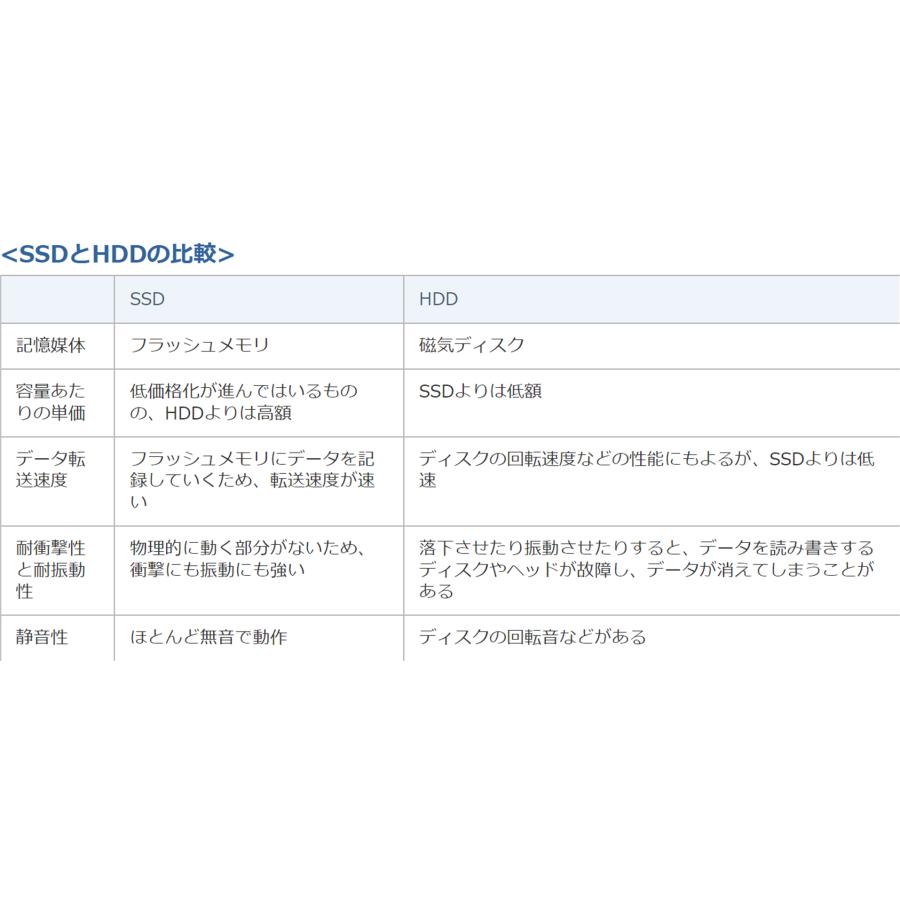 400シリーズ HP Probook 430G7 13.3型ノートパソコン Win11Pro Corei3