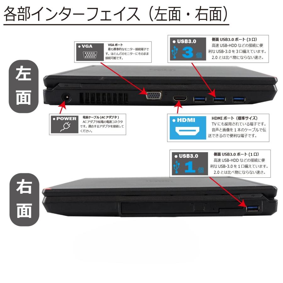 LIFEBOOK A 富士通 A579/A Core i5-8265U メモリ8GB SSD256GB 15.6型