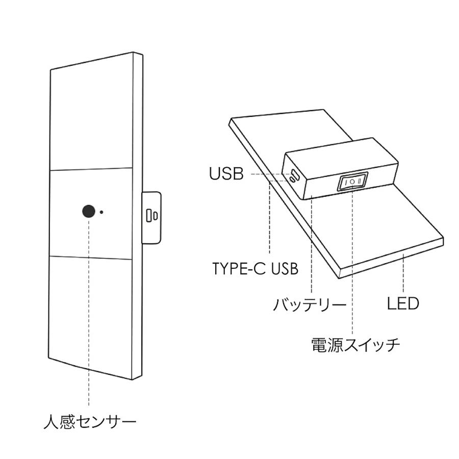 人感センサーライト センサーライト おしゃれ LED 室内 玄関 廊下 寝室 自動 照明 明暗センサー 充電式 コードレス カーポート フットライト 省エネ 壁掛け |  | 11