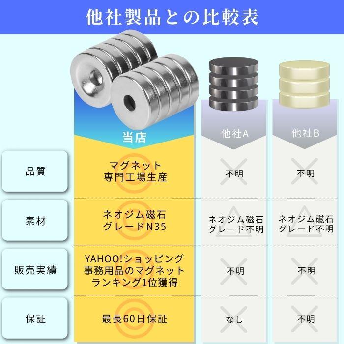 マグネット ネオジウム 磁石 ネオジム 磁石 穴 10個セット 20mm×5mm 