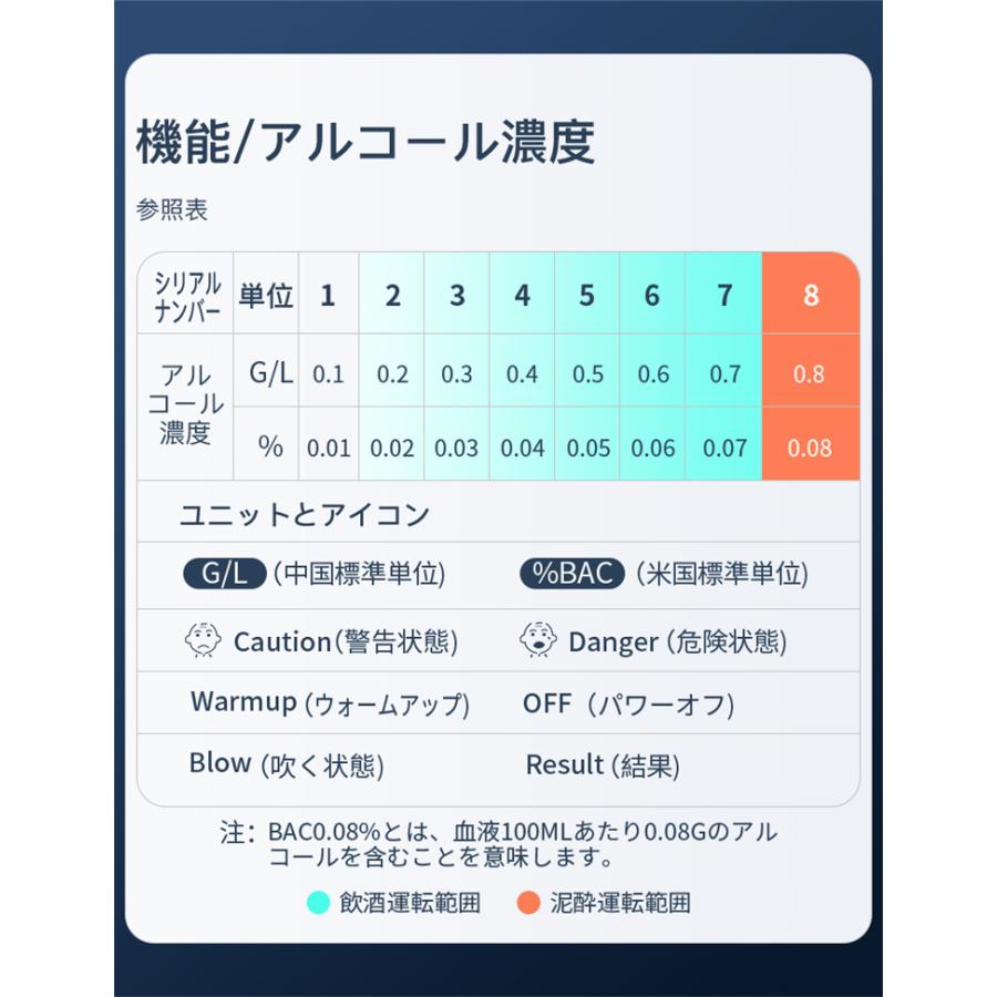 アルコールチェッカー 業務用 アルコール検知器 飲酒検知器 吹きかけ式 警察 濃度 検査 測定 飲み過ぎ防止 最新版 小型 携帯用｜senseshopping｜12